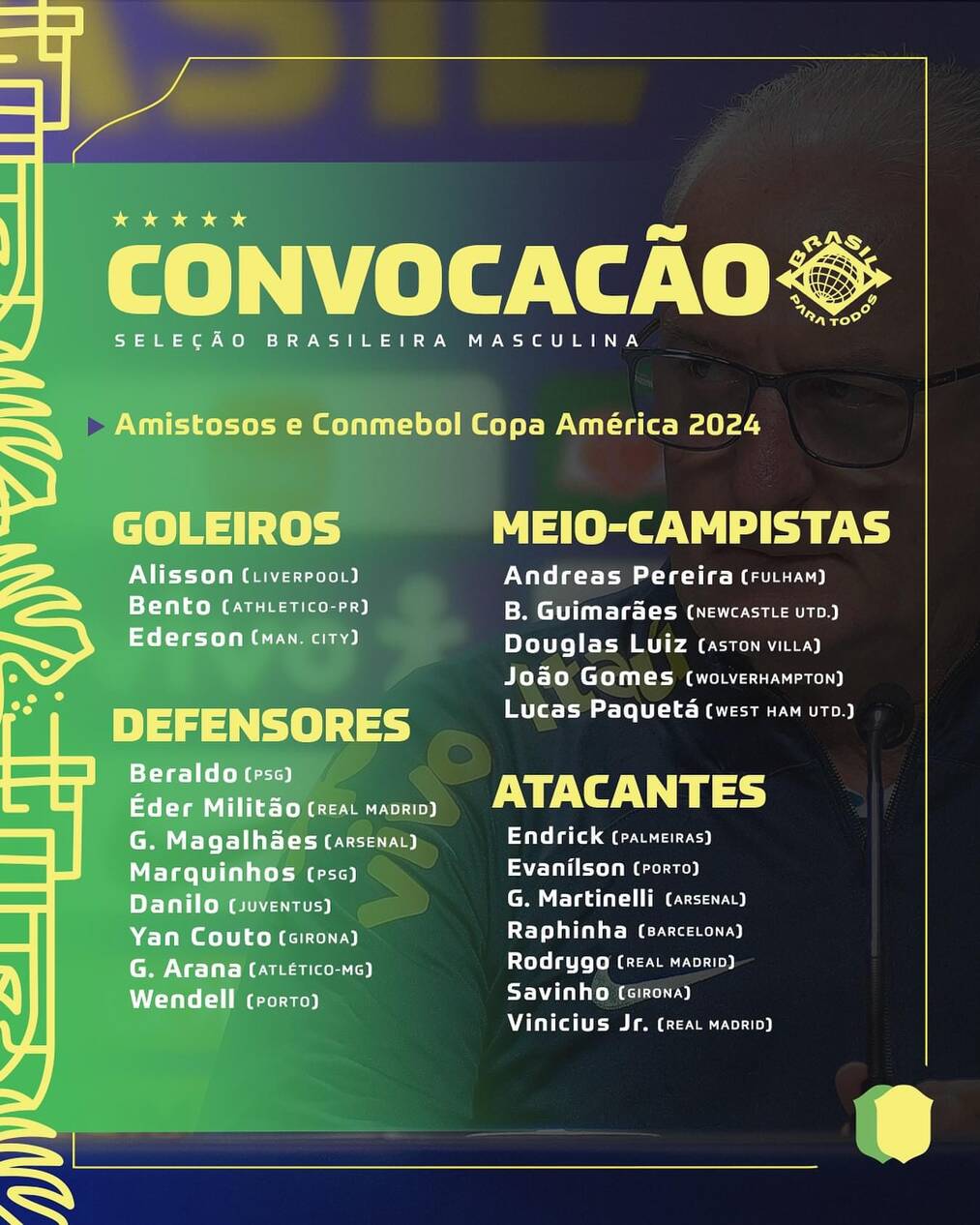 Danh sách các cầu thủ Brazil được triệu tập tham dự Copa America 2024.  Ảnh: LĐBĐ Brazil