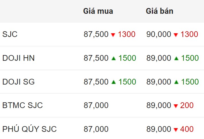 Giá vàng SJC trong nước chốt phiên 13.5.2024.  