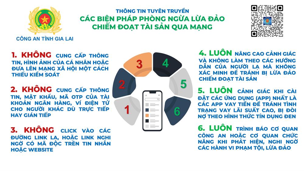 Lực lượng Công an đã chỉ ra các biện pháp phòng ngừa lừa đảo, chiếm đoạt tài sản qua mạng. Ảnh: Cổng TTĐT Bộ Công an