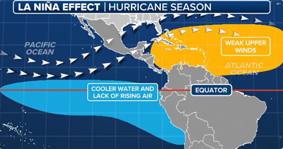 Mô phỏng tác động của La Nina với mùa bão đông Thái Bình Dương. Ảnh chụp màn hình Fox News