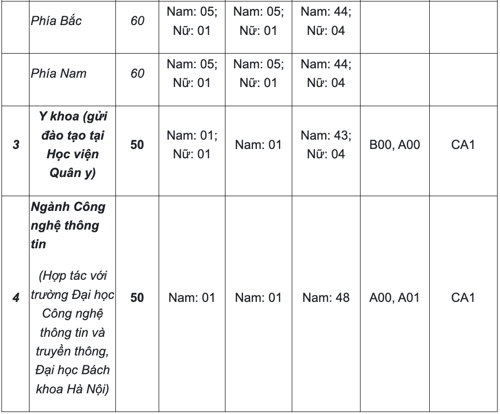 Chỉ tiêu tuyển sinh năm 2024 của Học viện An ninh nhân dân.