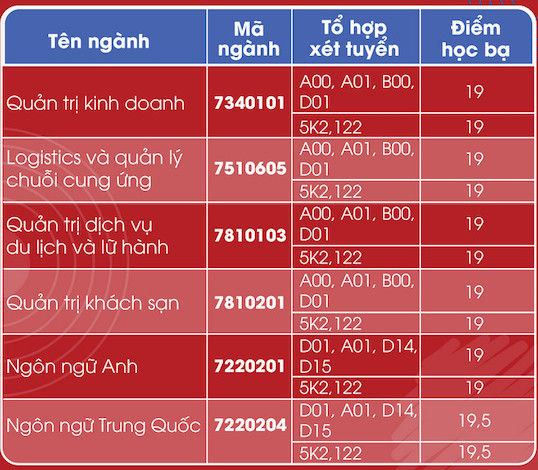 Điểm chuẩn học bạ THPT đợt 1 năm 2024 của Trường Đại học Kiến trúc Đà Nẵng