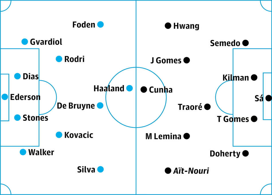 Đội hình dự kiến trận Man City - Wolves.  Ảnh: The Guardian