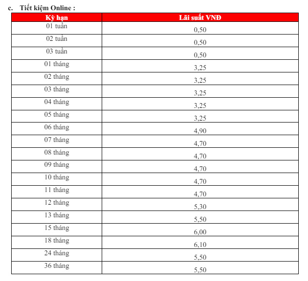 Biểu lãi suất tiền gửi online tại HDBank. Ảnh chụp màn hình.