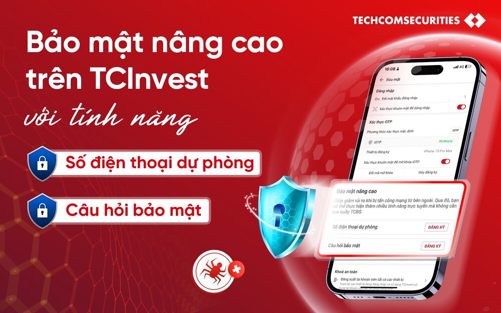 Ảnh: Techcombank