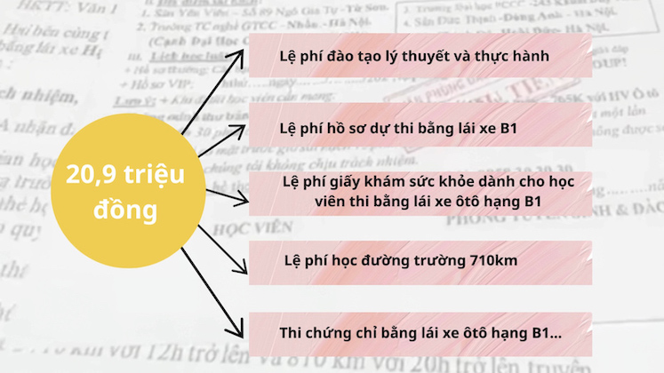 Mức học phí 1 khóa lái xe B1 trọn gói 