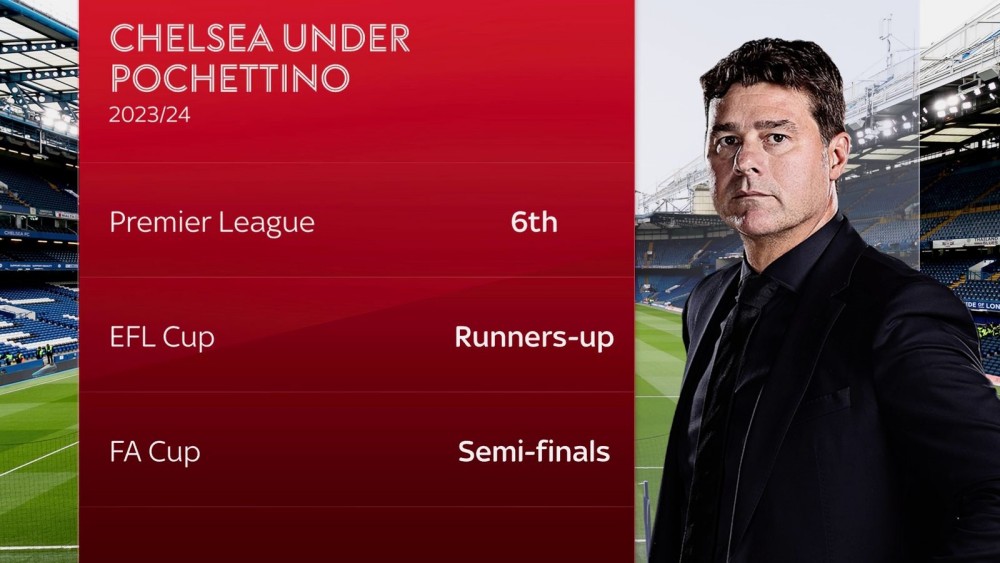 Kết quả của Chelsea dưới thời Pochettino trong mùa giải 2023-2024. Ảnh: Sky Sports