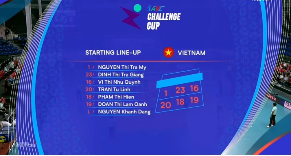 Đội hình ra sân của tuyển bóng chuyền nữ Việt Nam. Ảnh: Cắt từ video