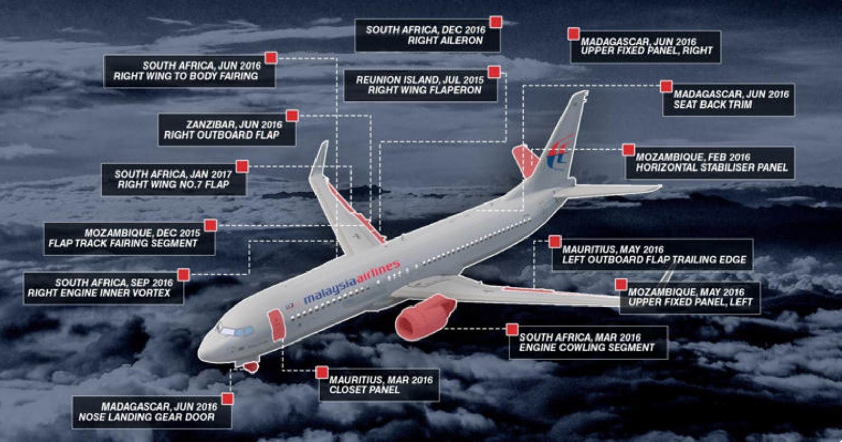 Đồ họa mô phỏng thời gian và địa điểm tìm thấy các mảnh vỡ MH370. Ảnh chụp màn hình Metro