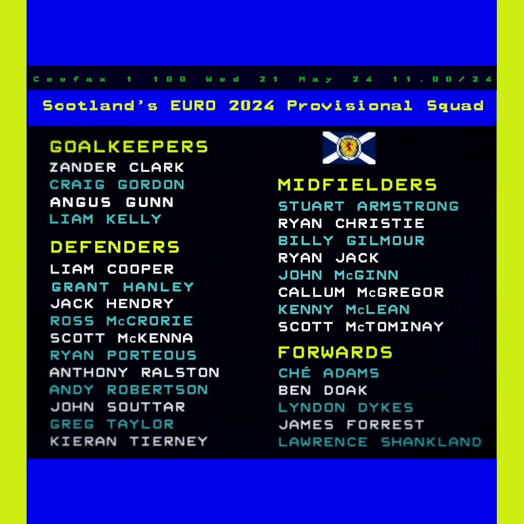 Đội hình sơ bộ của tuyển Scotland dự EURO 2024. Ảnh: LĐBĐ Scotland