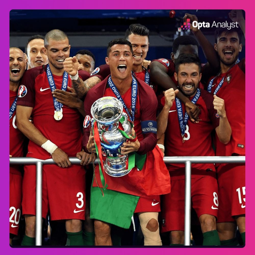 Bồ Đào Nha là quốc gia thứ 10 vô địch EURO. Ảnh: Opta Analyst