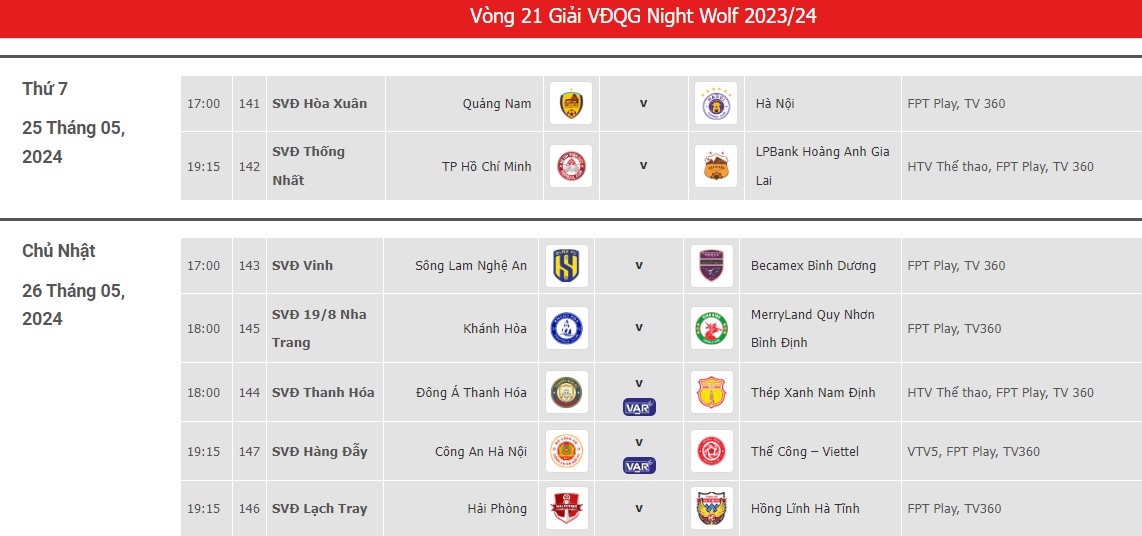 Lịch thi đấu vòng 21 V.League 2023-2024 với tâm điểm là trận Thanh Hóa vs Nam Định. Ảnh: Chụp màn hình