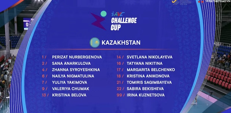 Đội hình thi đấu của tuyển Kazakhstan