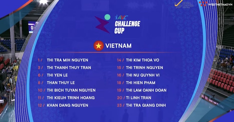 Đội hình thi đấu của tuyển bóng chuyền nữ Việt Nam. Ảnh: AVC
