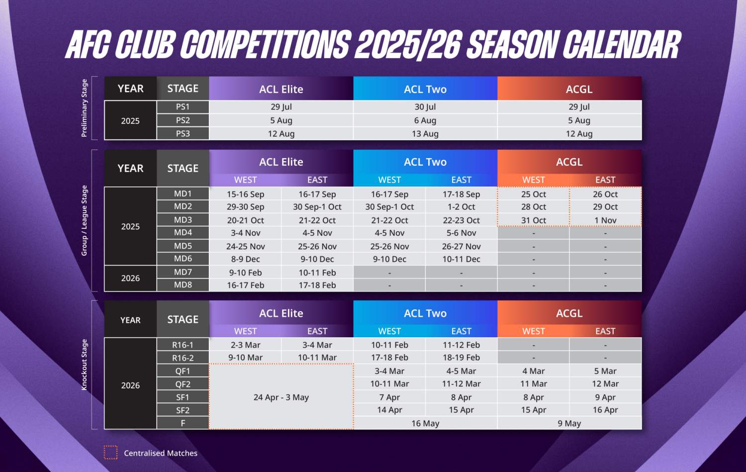 Lịch thi đấu 3 giải cấp câu lạc bộ châu Á mùa giải 2025-2026. Ảnh: AFC
