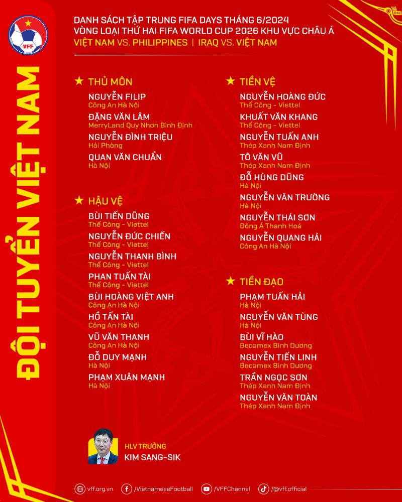 Danh sách 27 cầu thủ của tuyển Việt Nam. Ảnh: VFF