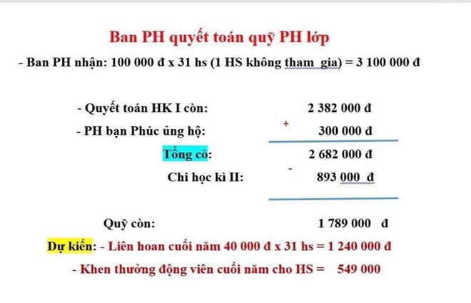 Mẹ không đóng quỹ, con không được ăn liên hoan ở Hải Dương: Cô giáo nói gì?