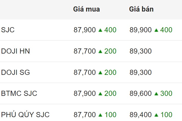 Giá vàng SJC trong nước chốt phiên 27.5.2024.