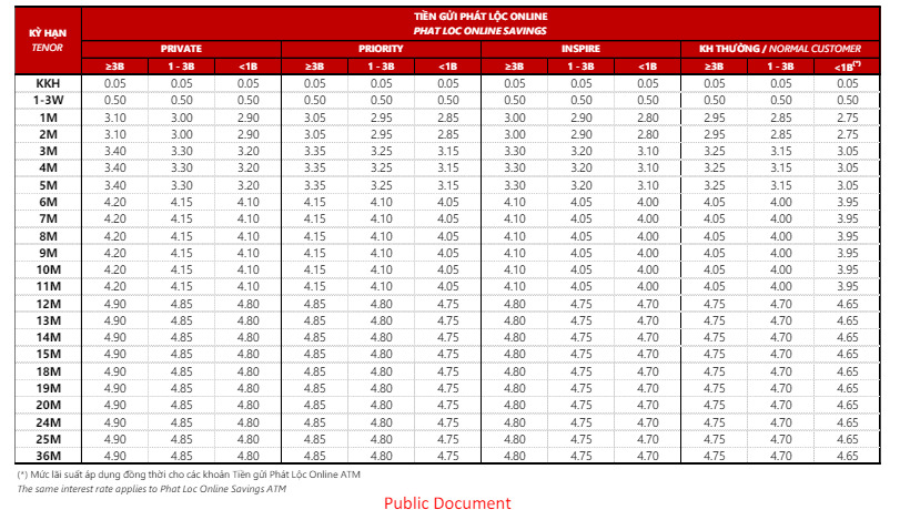 Biểu lãi suất tiền gửi trực tuyến tại Techcombank. Ảnh chụp màn hình.