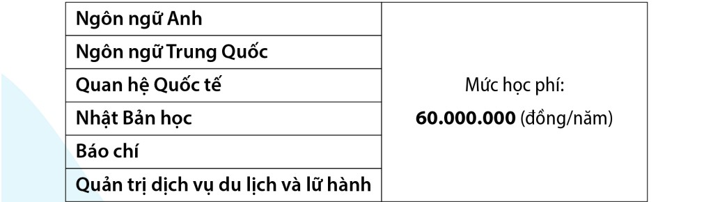 Học phí dự kiến khóa tuyển sinh năm học 2024 của Trường Đại học Khoa học Xã hội và Nhân văn.  Ảnh: Nhà trường