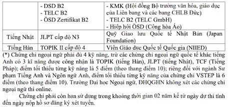 Ảnh: Chụp màn hình