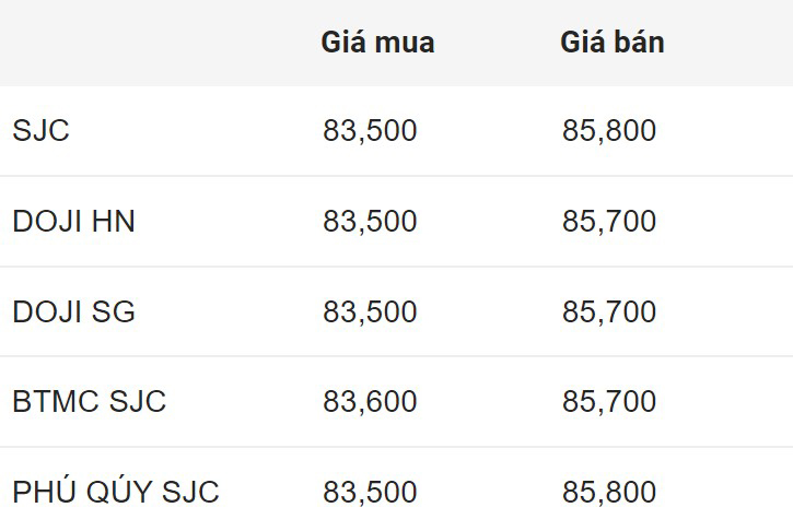 Giá vàng SJC trong nước sáng 4.5.2024.  