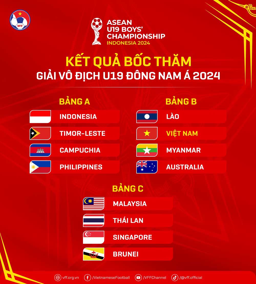 Kết quả bốc thăm chia bảng U19 Đông Nam Á 2024. Ảnh: VFF