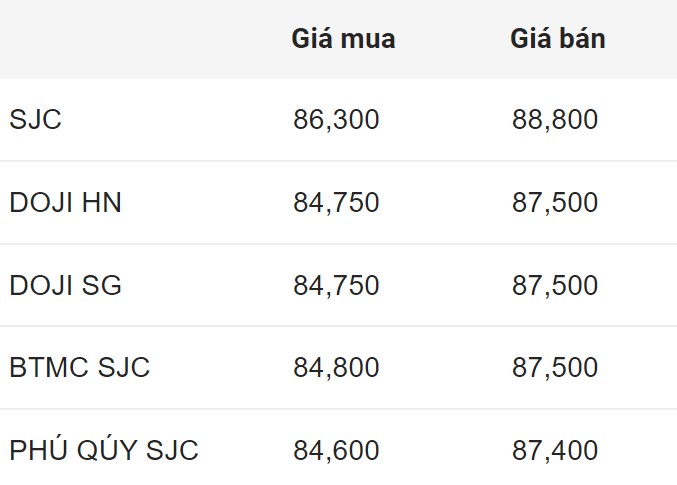 Giá vàng SJC trong nước đầu giờ sáng 31.5.2024. 