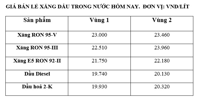 Giá xăng dầu trong nước ngày 29.5 theo bảng giá công bố của Petrolimex.