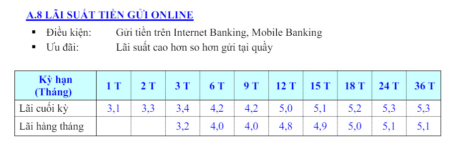 Biểu lãi suất tiền gửi online tại Eximbank. Ảnh chụp màn hình.