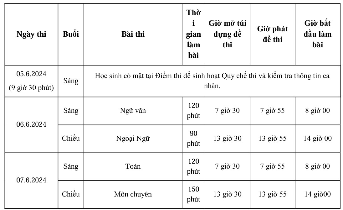 Lịch thi vào lớp 10 TPHCM năm 2024. Ảnh: Sở GDĐT TPHCM