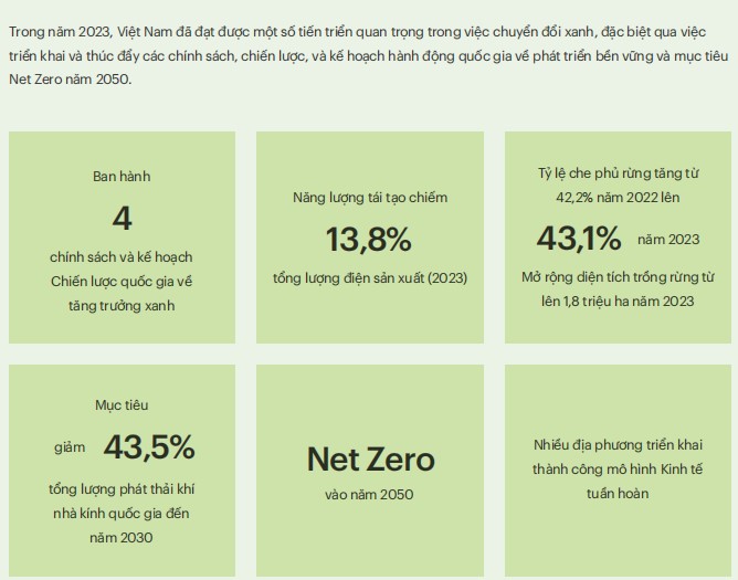 Một số thành tựu trong năm 2023 từ việc chuyển đổi xanh tại Việt Nam. Ảnh: Chụp màn hình