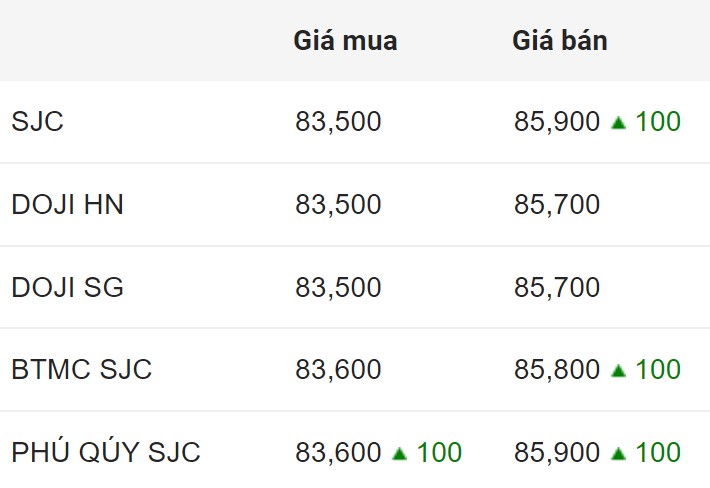 Giá vàng SJC trong nước chốt phiên 4.5.2024.  