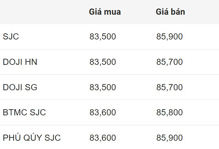 Giá vàng SJC trong nước sáng 5.5.2024.  