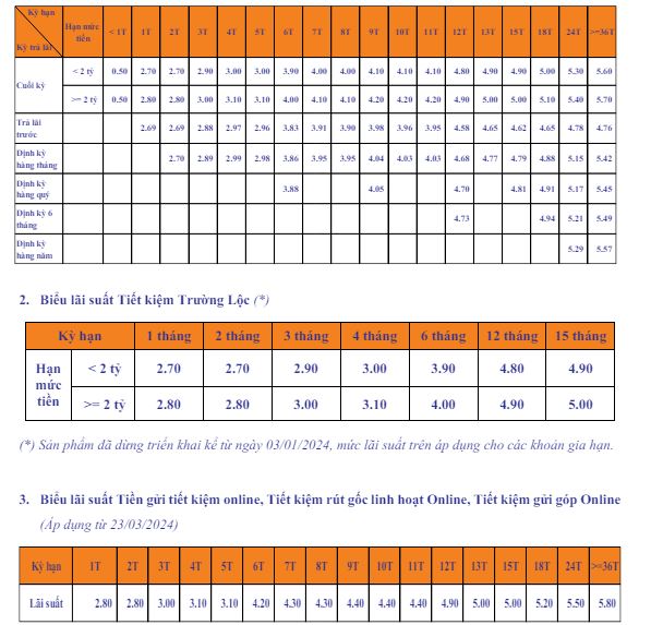 Biểu lãi suất gửi tiết kiệm tại SHB mới nhất. Ảnh chụp màn hình.