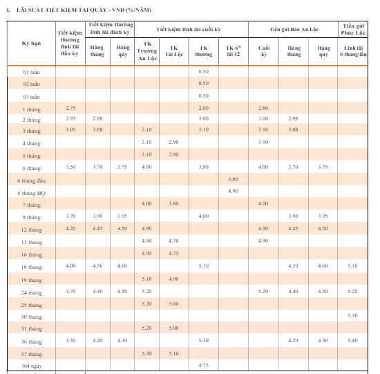 Biểu lãi suất gửi tiết kiệm tại TPBank mới nhất. Ảnh chụp màn hình.