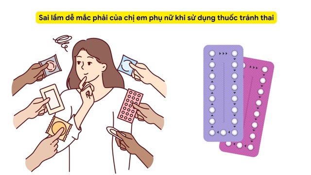 Sai lầm dễ mắc phải của chị em phụ nữ khi sử dụng thuốc tránh thai. Ảnh ghép: HƯƠNG SƠN