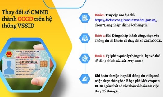 Cách thay đổi thông tin từ CMND sang CCCD trên VssID. Đồ họa: BHXH TPHCM cung cấp