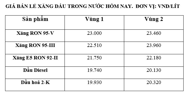 Giá xăng dầu trong nước ngày 1.6 theo bảng giá công bố của Petrolimex.