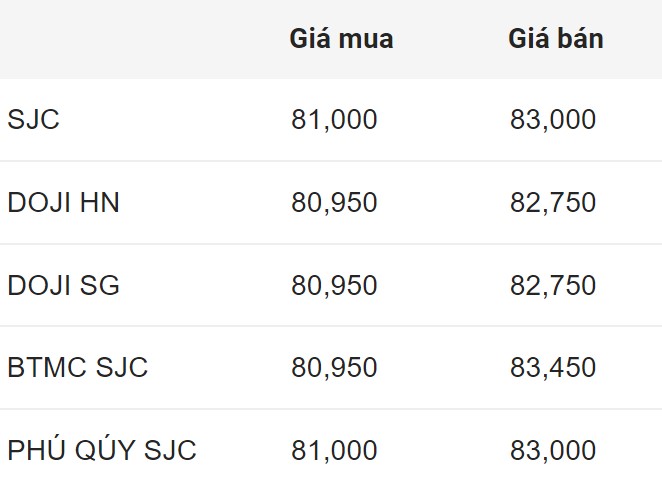 Giá vàng SJC trong nước đầu giờ sáng 2.6.2024.  