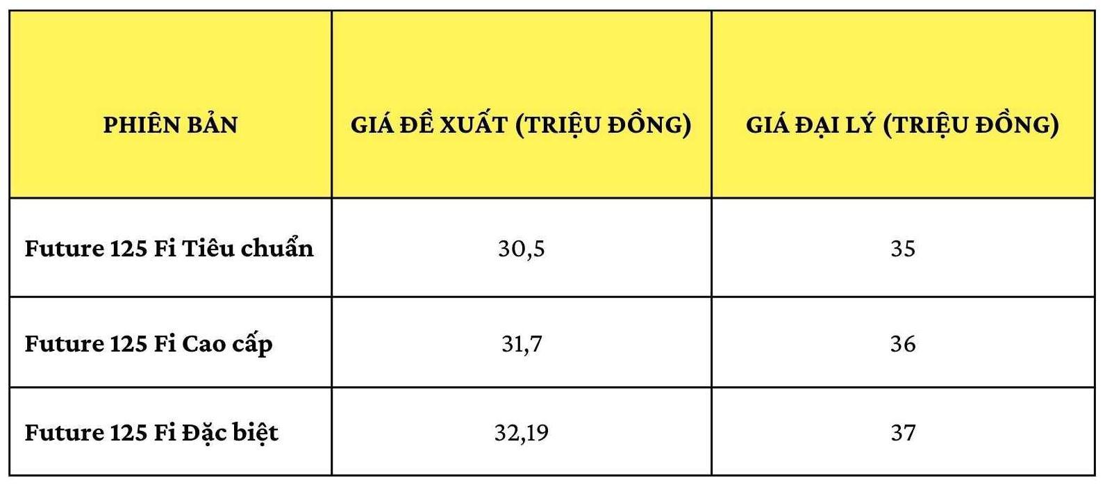 Lưu ý: Giá trên chỉ mang tính chất tham khảo, giá có thể có sự thay đổi tùy vào khu vực và đại lý.