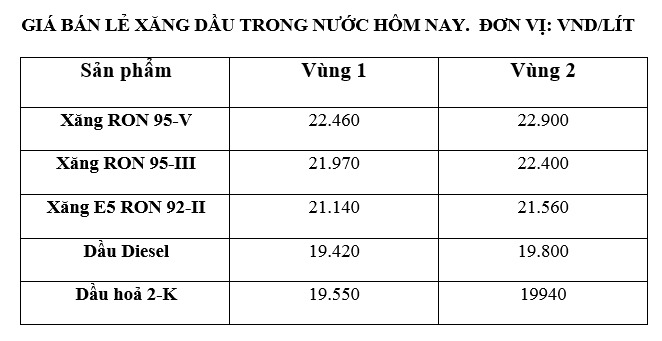 Giá xăng dầu trong nước ngày 11.6 theo bảng giá công bố của Petrolimex.