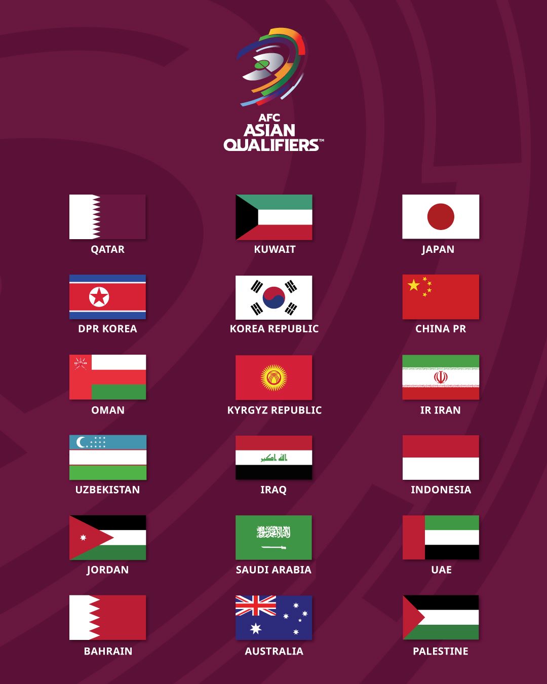 Danh sách 18 đội châu Á sẽ tranh vé dự World Cup 2026, thông qua vòng loại 3, 4 và play-off. Ảnh: AFC