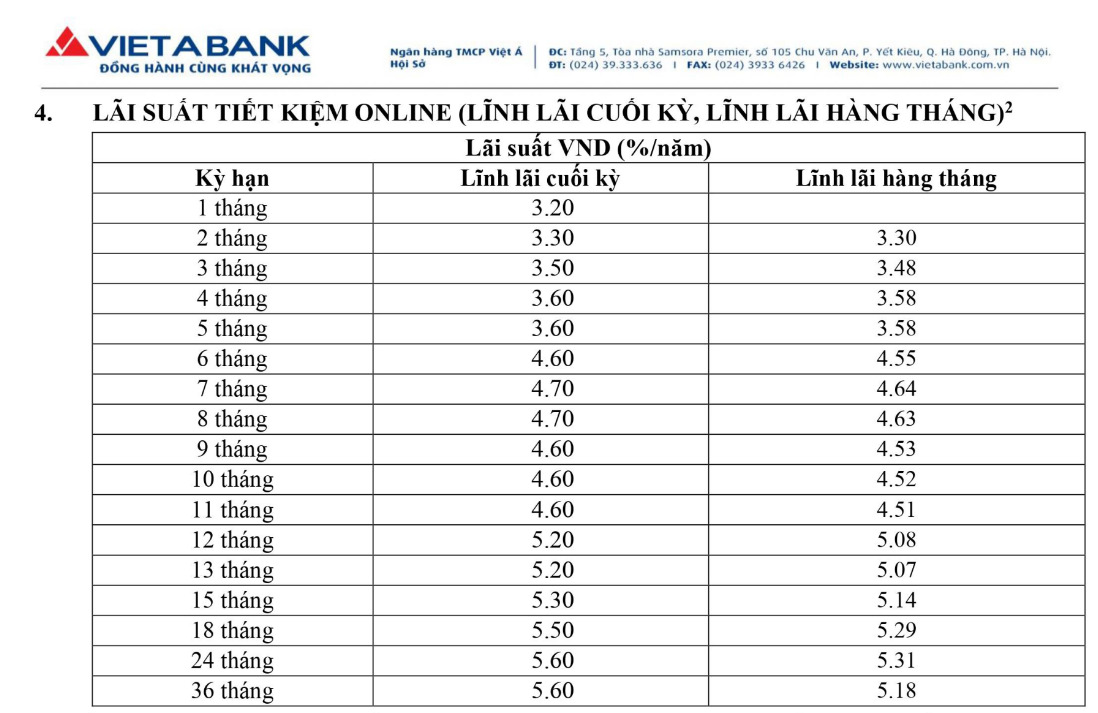 Biểu lãi suất tiền gửi trực tuyến tại Viet A Bank. Ảnh chụp màn hinh.