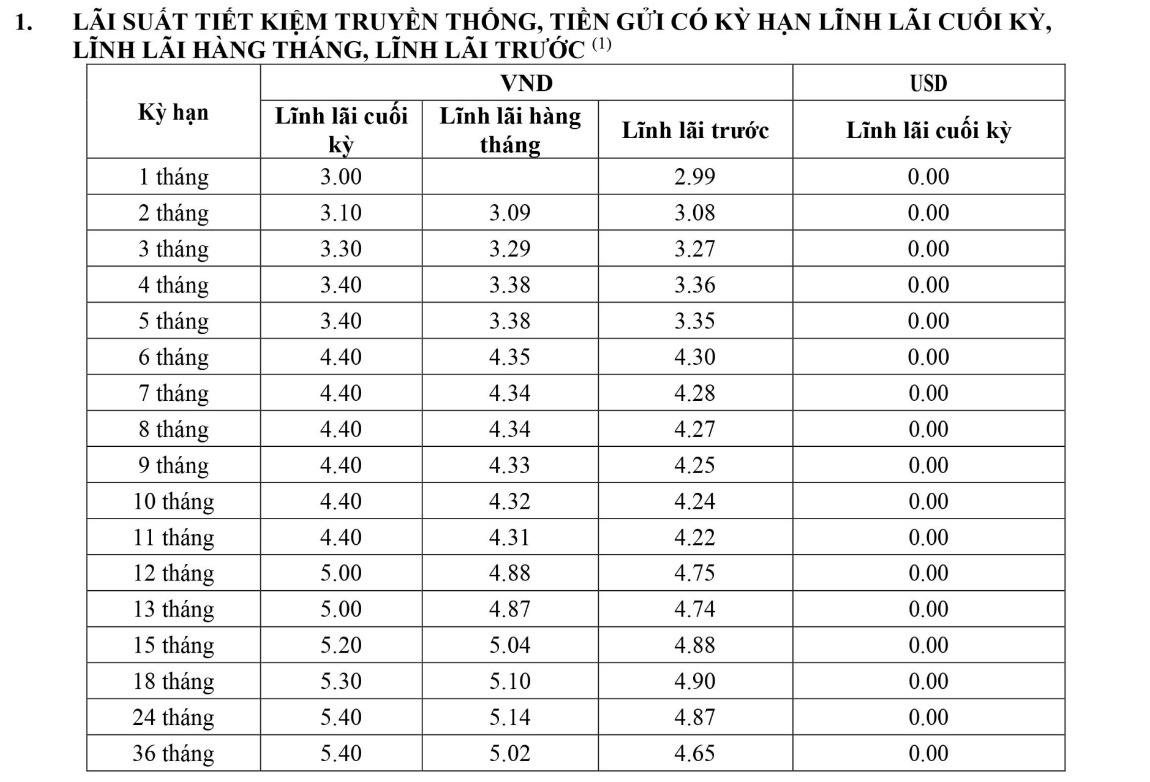 Biểu lãi suất tiền gửi tại quầy tại Viet A Bank. Ảnh chụp màn hinh.