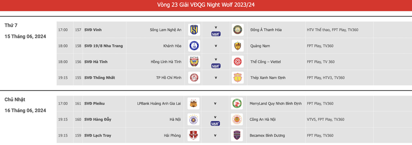 Lịch thi đấu V.League vòng 23: Hoàng Anh Gia Lai vs Bình Định