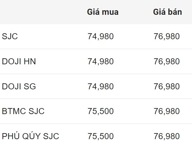 Cập nhật giá vàng SJC trong nước đầu giờ sáng nay 13.6.2024.