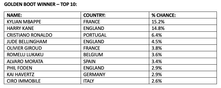 Dự đoán các cầu thủ ghi nhiều bàn thắng tại EURO 2024. Ảnh: Chụp màn hình