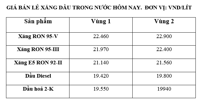 Giá xăng dầu trong nước ngày 13.6 theo bảng giá công bố của Petrolimex.