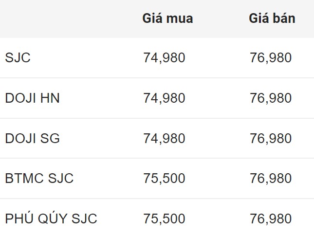 Giá vàng SJC trong nước chốt phiên 13.6.2024.  